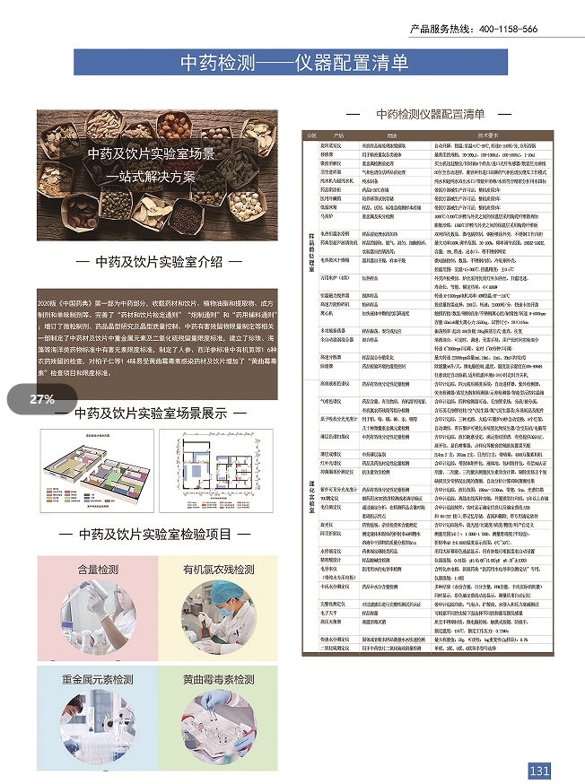 中藥飲片生產企業實驗室都需要哪些儀器設備？