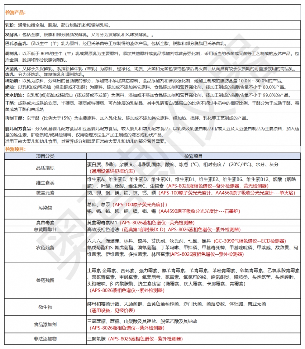 1）行業檢品檢測列舉