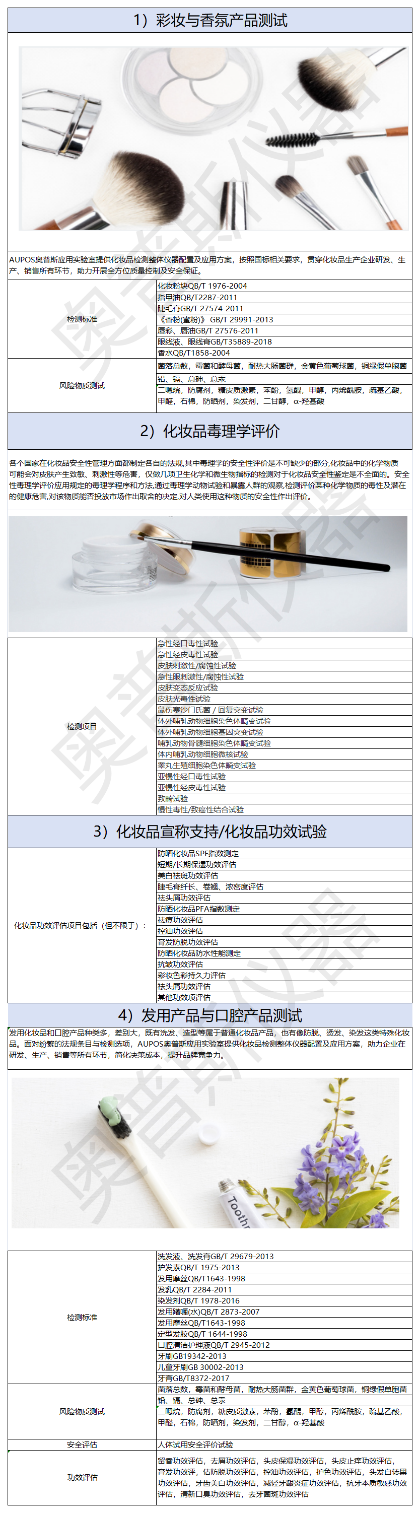 1）行業(yè)檢品檢測(cè)列舉