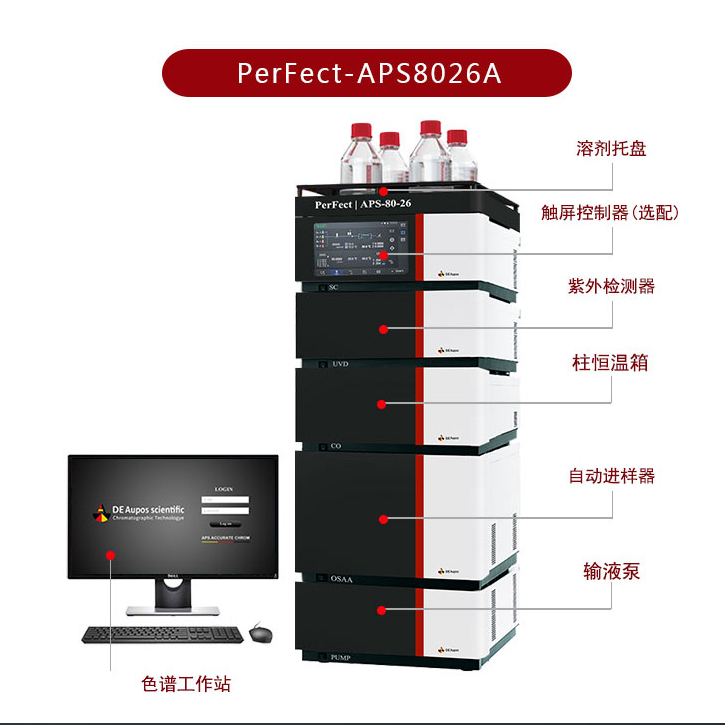 如何選購氣相色譜儀 ？
